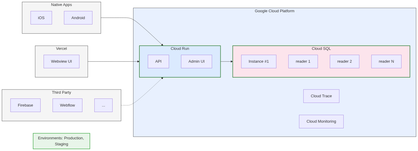 Pre-release phase infrastructure